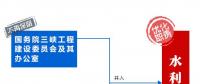 三峽水庫將成為沒有媽媽的孩子？那以后怎么辦？