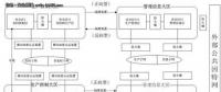 【漲知識】電力系統(tǒng)數(shù)據(jù)庫的安全該如何保障？