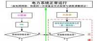 【漲知識(shí)】智能電網(wǎng)的基礎(chǔ)之電力系統(tǒng)穩(wěn)定
