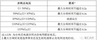 電網(wǎng)公司對(duì)逆變器接入配電網(wǎng)的技術(shù)要求