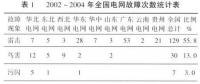 【漲知識(shí)】架空電力線路的防雷保護(hù)