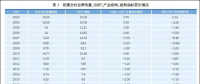 關注 | 經濟新常態(tài)下重新審視發(fā)電利用小時：煤電利用小時數(shù)加速下行
