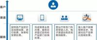 遠(yuǎn)光購售電一體化云平臺助力智慧售電