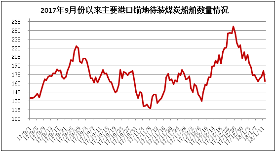 周評：不利因素占上風 現(xiàn)貨煤價繼續(xù)降