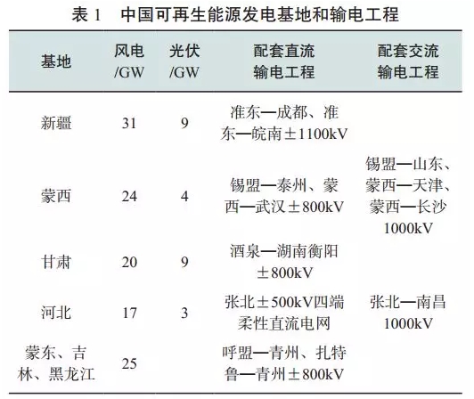中國(guó)可再生能源發(fā)展對(duì)建設(shè)全球能源互聯(lián)網(wǎng)的啟示（一）
