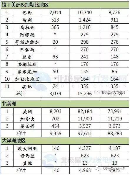 2016年全球43個(gè)國家風(fēng)電發(fā)展哪家強(qiáng)？