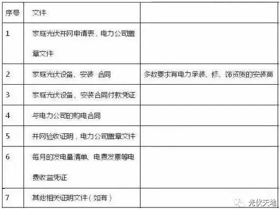 光伏拆遷補(bǔ)償怎么補(bǔ)？