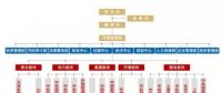 俄羅斯2017年將開(kāi)建首個(gè)海上風(fēng)電場(chǎng)：建設(shè)規(guī)模60MW、總投資1.42億歐元