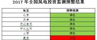 能源局發(fā)布風(fēng)電投資監(jiān)測(cè)預(yù)警：2017年6省區(qū)風(fēng)電投資亮“紅燈”、云南浙江無(wú)新建設(shè)指標(biāo)（附通知）