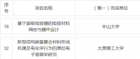 2018年度國家科技獎提名出爐！鋰電行業(yè)提名項目一覽