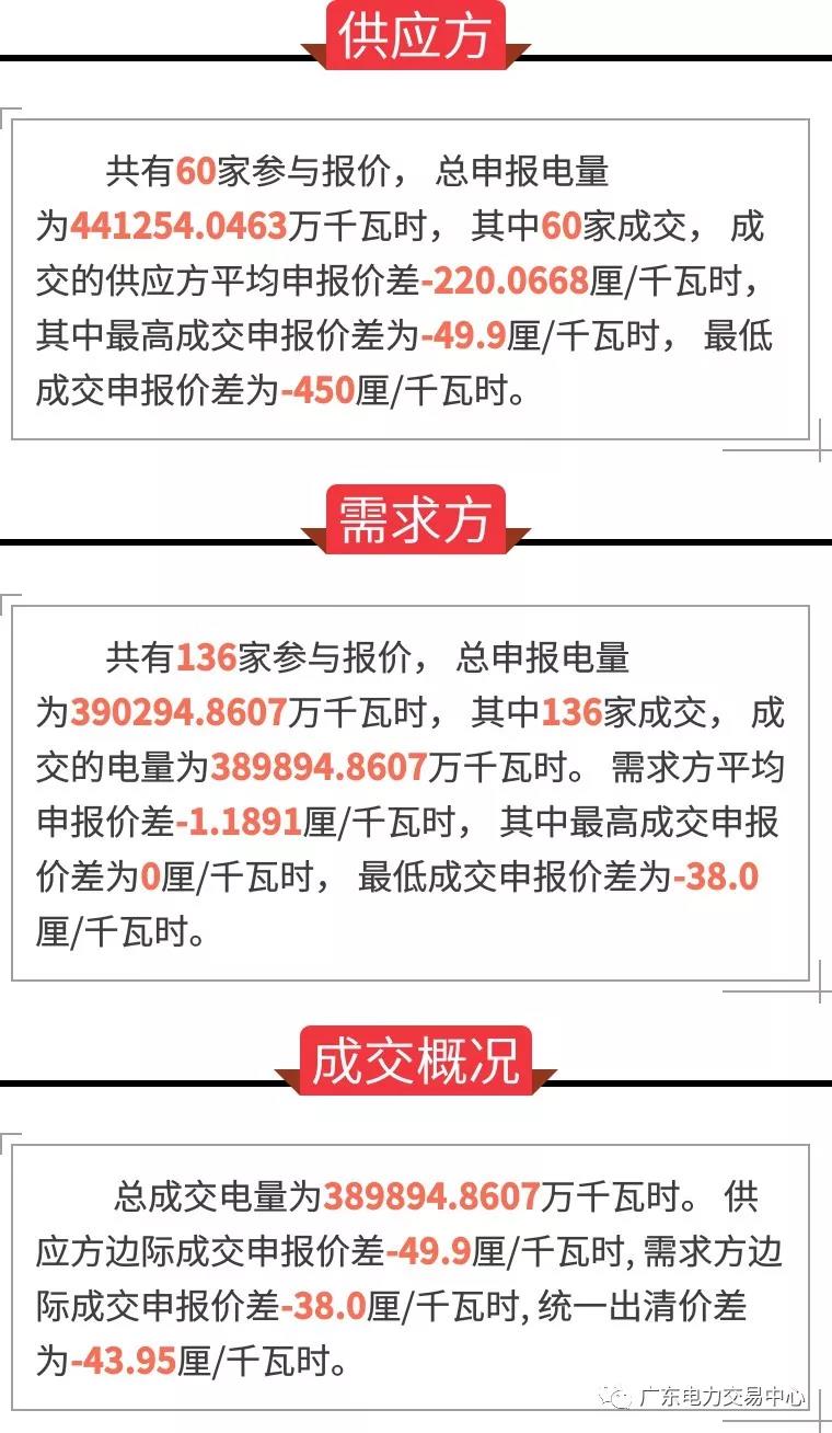 通報(bào) 