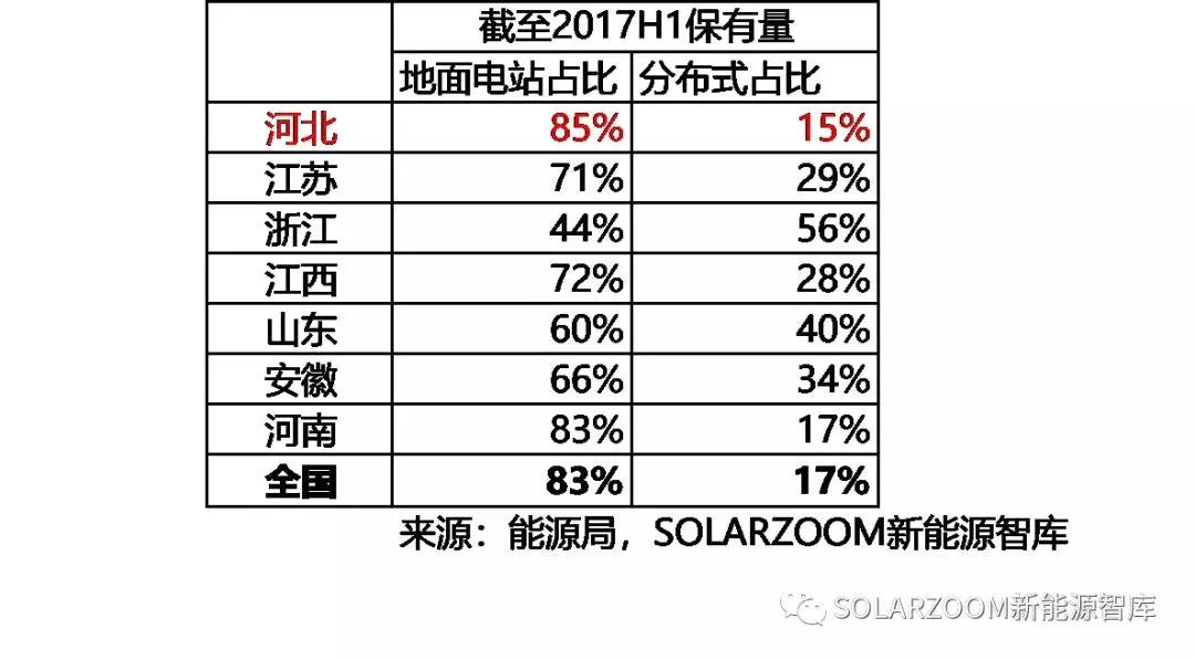10.87GW！光伏裝機(jī)哪省強(qiáng)？（內(nèi)含各省份詳細(xì)裝機(jī)數(shù)據(jù)分析）