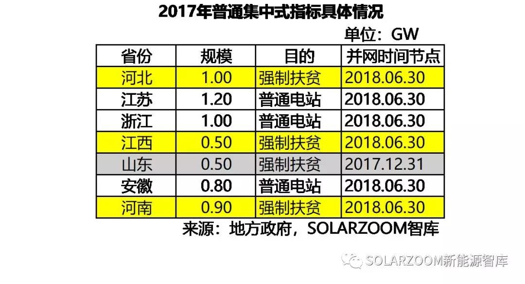 10.87GW！光伏裝機(jī)哪省強(qiáng)？（內(nèi)含各省份詳細(xì)裝機(jī)數(shù)據(jù)分析）