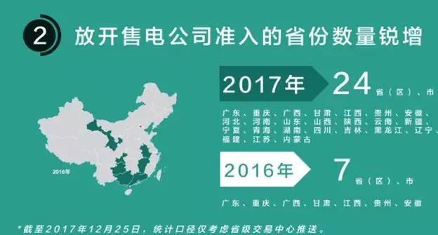 我們調(diào)查了50家售電公司，試圖理解售電公司巨虧的原因