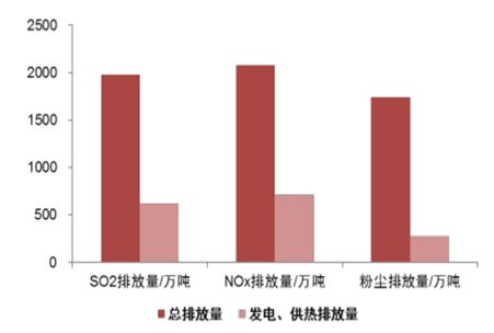 2017年中國(guó)電力過剩對(duì)風(fēng)電利用水平影響分析