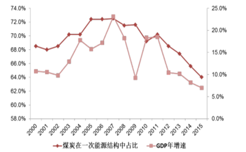 2017年中國(guó)電力過剩對(duì)風(fēng)電利用水平影響分析