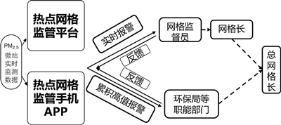 滄州熱點網(wǎng)格推進精準治氣