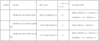 達(dá)拉特光伏領(lǐng)跑者基地評優(yōu)結(jié)果出爐！
