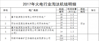 河北?。?017年淘汰煤電機(jī)組68.4萬千瓦