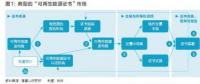 五年內(nèi)顛覆性應(yīng)用可期，區(qū)塊鏈技術(shù)將變革全球電力行業(yè)