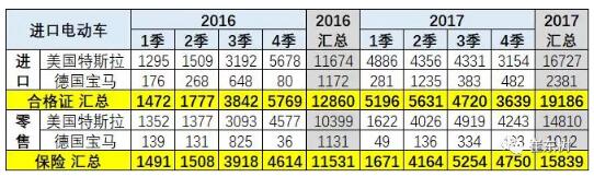 預(yù)防美中貿(mào)易戰(zhàn)不確定風(fēng)險(xiǎn) 新能源汽車要如何有效應(yīng)對(duì)？