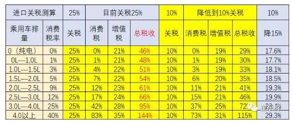 預(yù)防美中貿(mào)易戰(zhàn)不確定風(fēng)險(xiǎn) 新能源汽車(chē)要如何有效應(yīng)對(duì)？