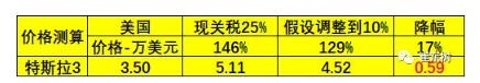 預(yù)防美中貿(mào)易戰(zhàn)不確定風(fēng)險(xiǎn) 新能源汽車(chē)要如何有效應(yīng)對(duì)？