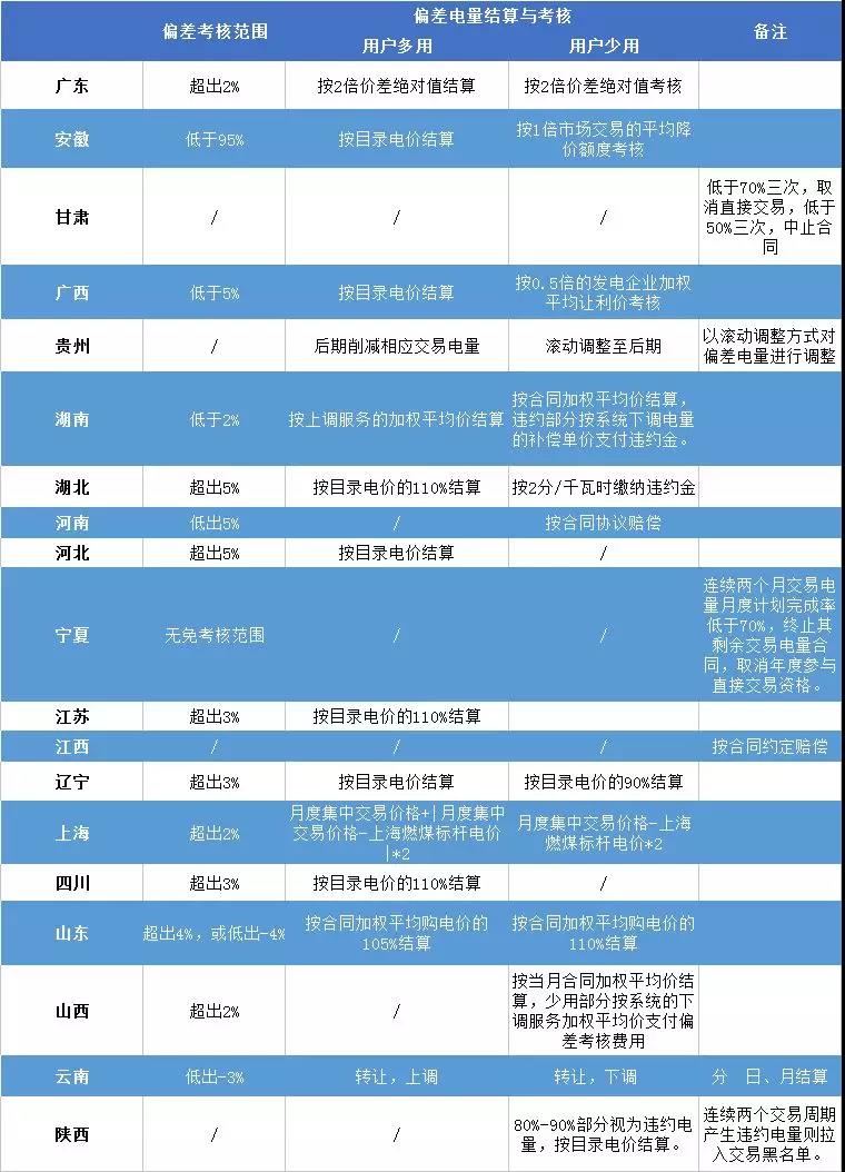 重慶豁免了偏差考核，廣東那3.85億會不會？