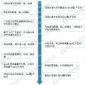 圖說2017年廣東售電市場經(jīng)營數(shù)據(jù)！2018年售電公司的發(fā)展機會在哪里？
