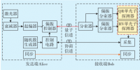 面向電網應用的量子保密通信系統VPN實測分析