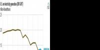2017年美國燃?xì)獍l(fā)電下跌7.7% 降幅超過煤電！