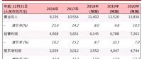 華能新能源(00958.HK)：風(fēng)電利用小時上升，業(yè)務(wù)穩(wěn)步發(fā)展