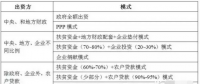 【科普】光伏扶貧主要扶持的是哪些項目？