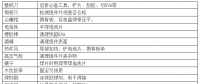 【解析】光伏組件出故障需返修怎么辦？ 