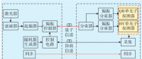 面向電網(wǎng)應用的量子保密通信系統(tǒng)VPN實測分析