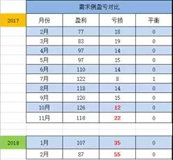 廣東售電：到底還玩不玩？