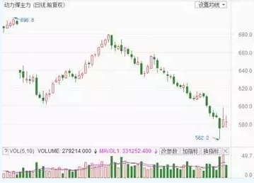 兩個“十年最低”！這些火電企業(yè)的反轉(zhuǎn)潛力最被看好！