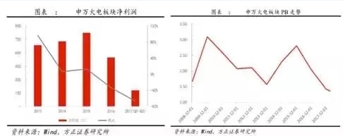兩個“十年最低”！這些火電企業(yè)的反轉(zhuǎn)潛力最被看好！