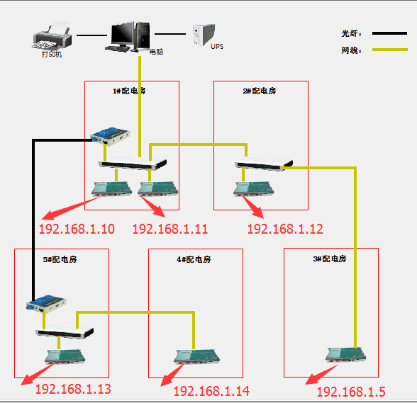 電力監(jiān)控系統(tǒng)在海天歡樂購項目上的應(yīng)用1