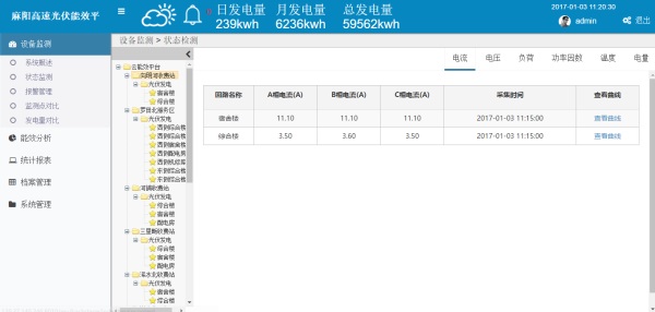 光伏運(yùn)維平臺(tái)數(shù)據(jù)狀態(tài)監(jiān)測(cè)