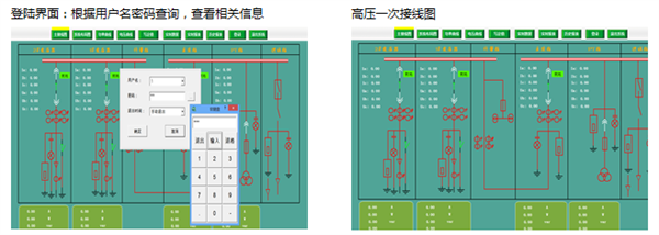 QTouch繼電保護監(jiān)控后臺系統(tǒng)功能1
