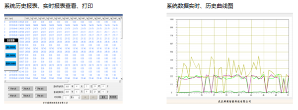 QTouch繼電保護監(jiān)控后臺系統(tǒng)功能4