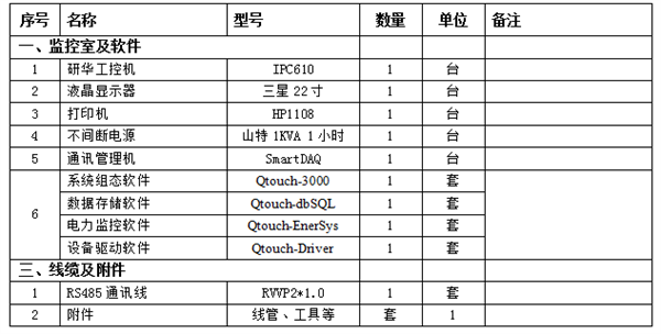 微機綜合保護監(jiān)控后臺系統(tǒng)設備明細表