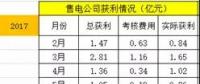 廣東售電：到底還玩不玩？