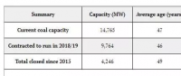平均年齡已達(dá)47歲！英國就剩9座煤電廠不到15吉瓦