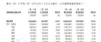 華能新能源9月總發(fā)電量超百萬兆瓦時(shí) 風(fēng)電業(yè)務(wù)居主導(dǎo)