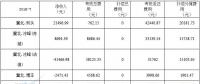 華北能監(jiān)局公布京津唐81家風(fēng)電場(chǎng)7月并網(wǎng)運(yùn)行管理運(yùn)行結(jié)算情況（附結(jié)算匯總表）