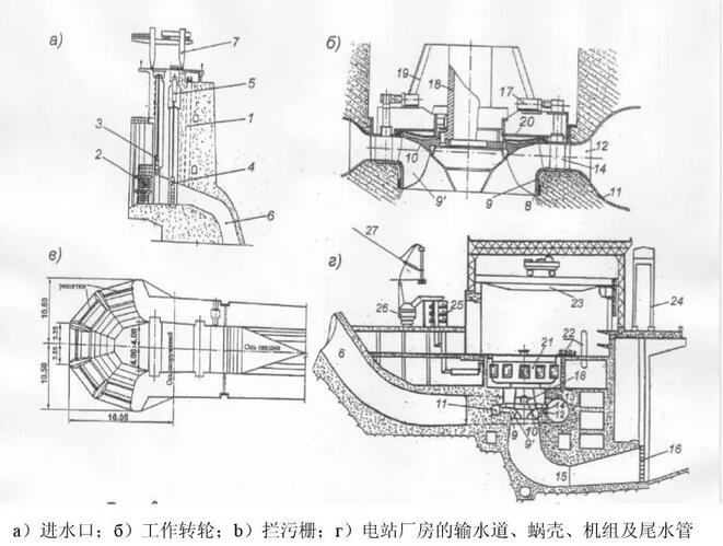 【水電站風(fēng)采】俄羅斯最大水電站薩揚(yáng)·舒申斯克