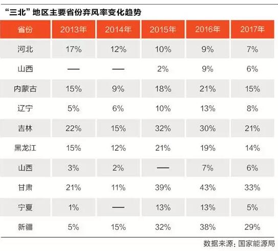 十年反思錄：“風(fēng)電大基地”回頭看