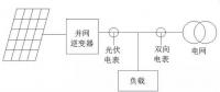 我家光伏電站逆變器與電表的計(jì)量為啥不一樣？